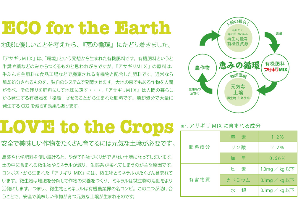 土・肥料及び作業法: 改訂 (日本語) 単行本 土・肥料及び作業法: 改訂 (日本語) 単行本 土・肥料及び作業法